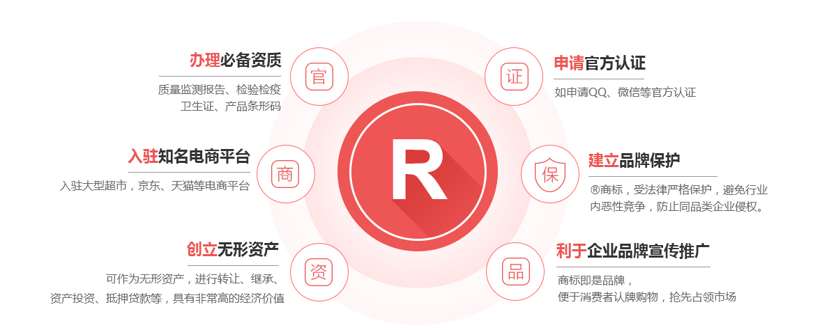 彭州商标注册的作用